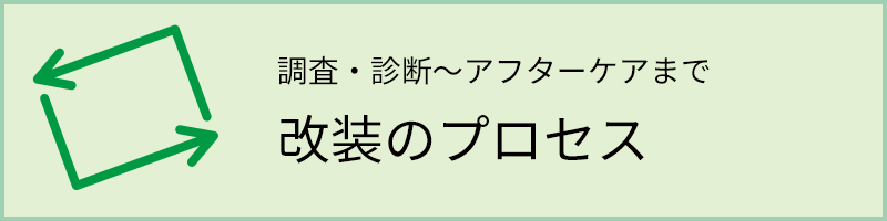 調査・診断〜アクターケアまで